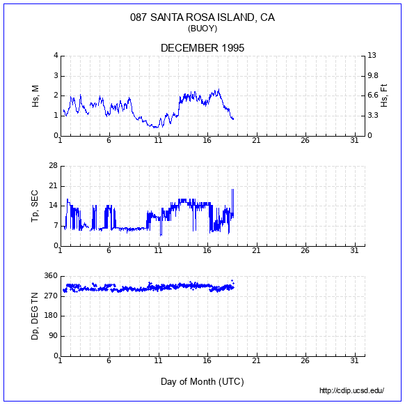 Compendium Plot