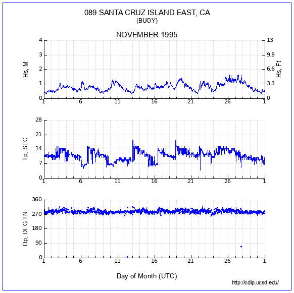 Compendium Plot