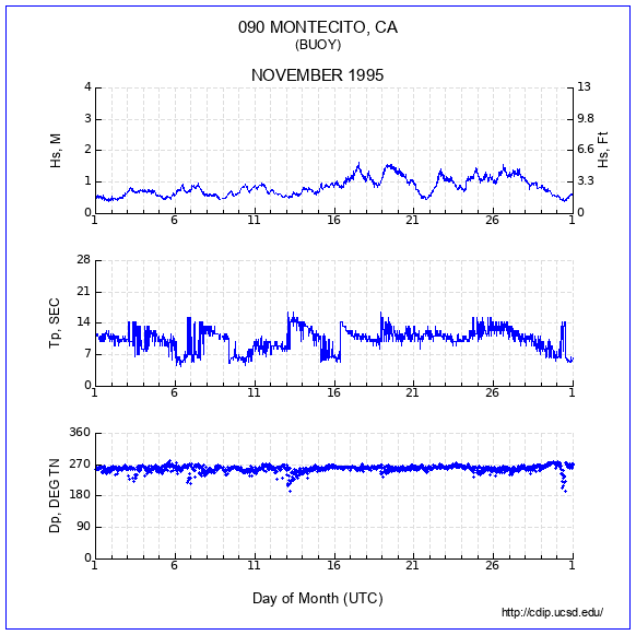 Compendium Plot