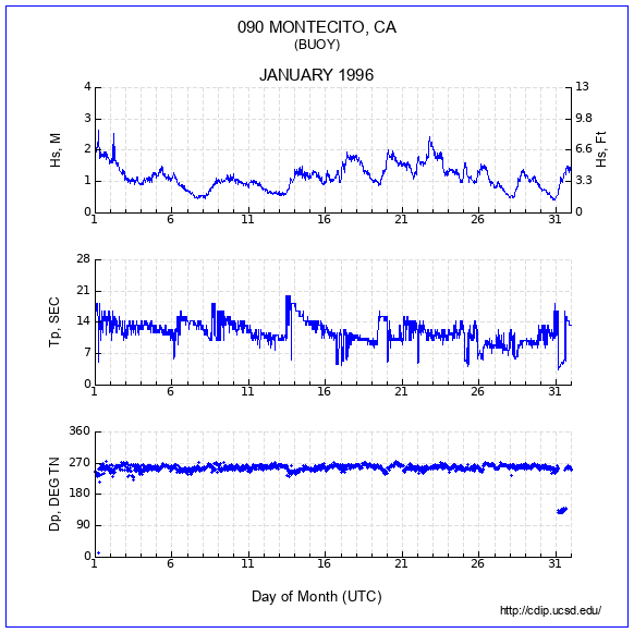 Compendium Plot