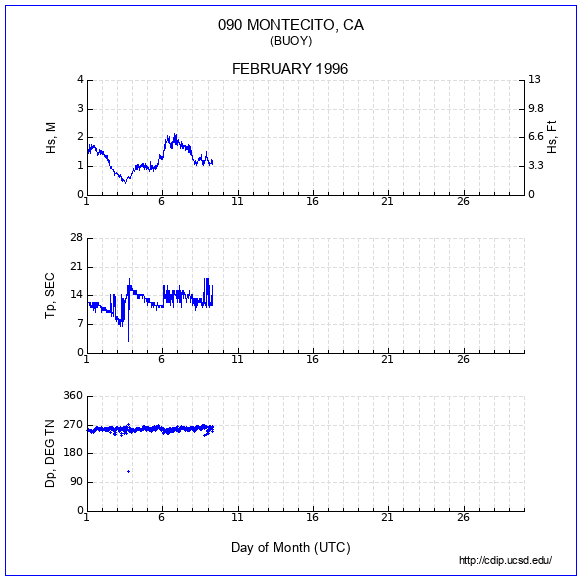 Compendium Plot