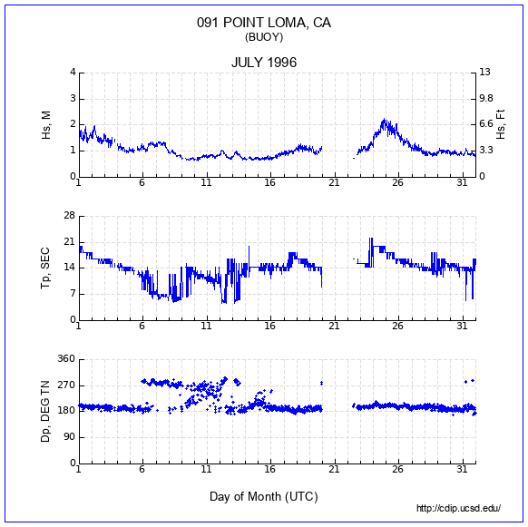 Compendium Plot