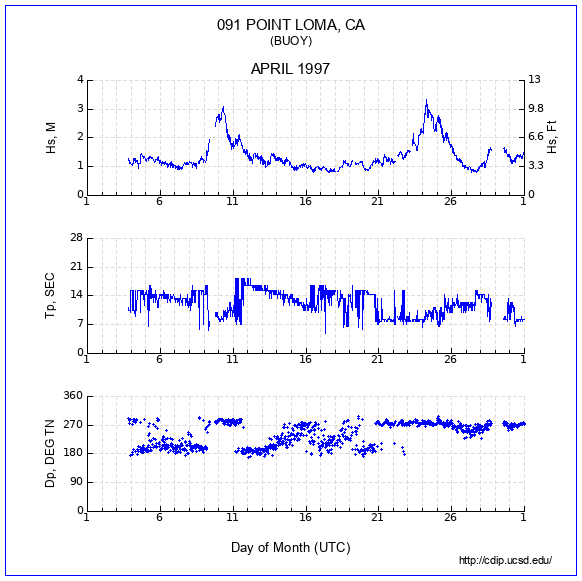 Compendium Plot