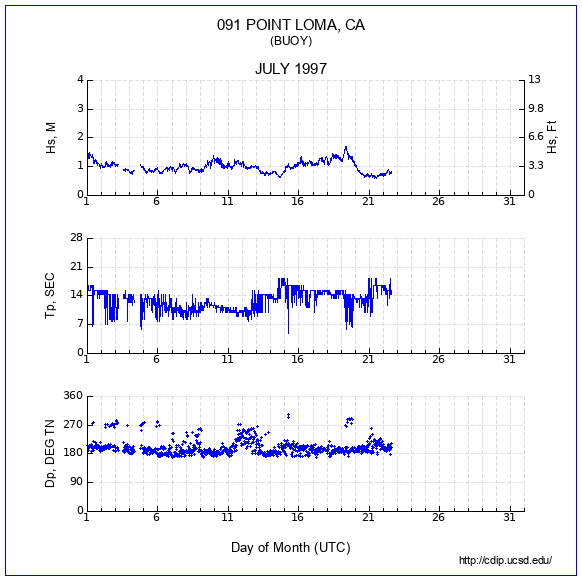 Compendium Plot