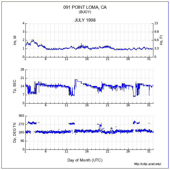 Compendium Plot