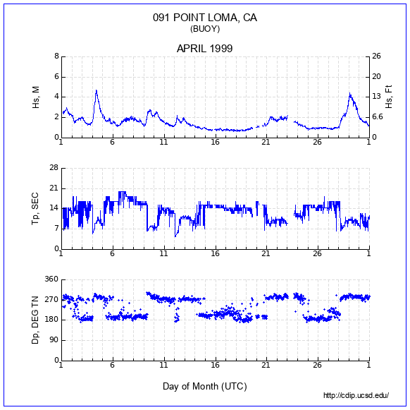 Compendium Plot