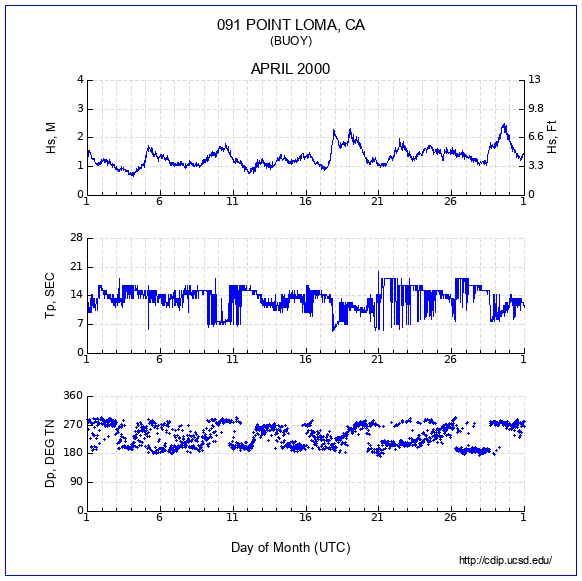 Compendium Plot