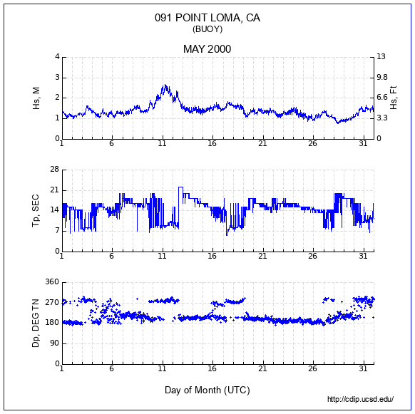 Compendium Plot