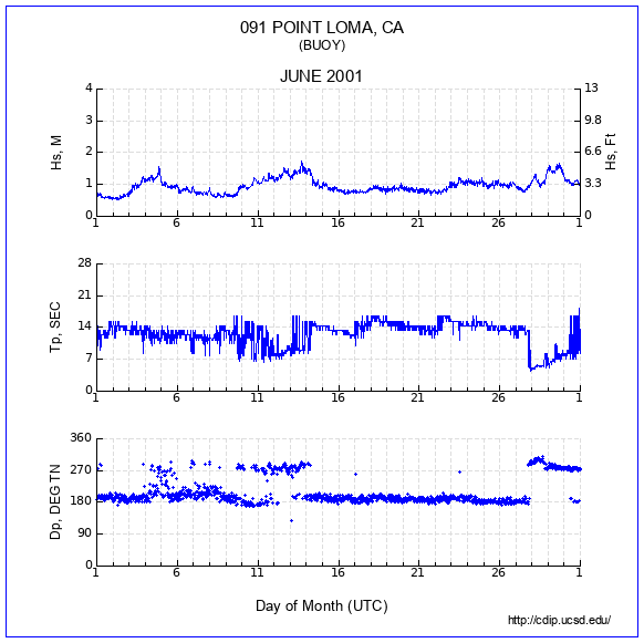 Compendium Plot