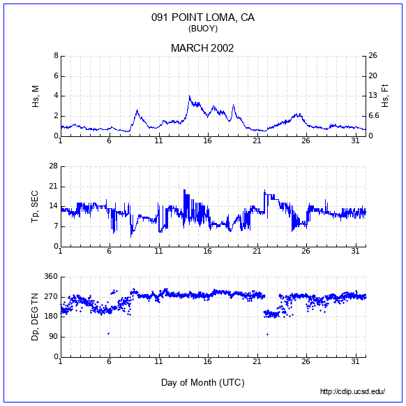 Compendium Plot