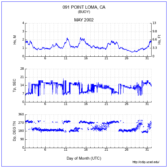 Compendium Plot