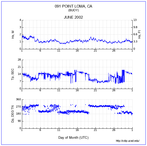 Compendium Plot