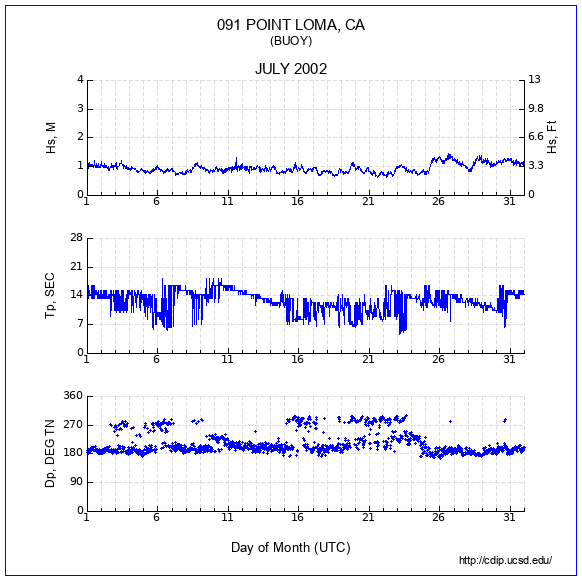 Compendium Plot