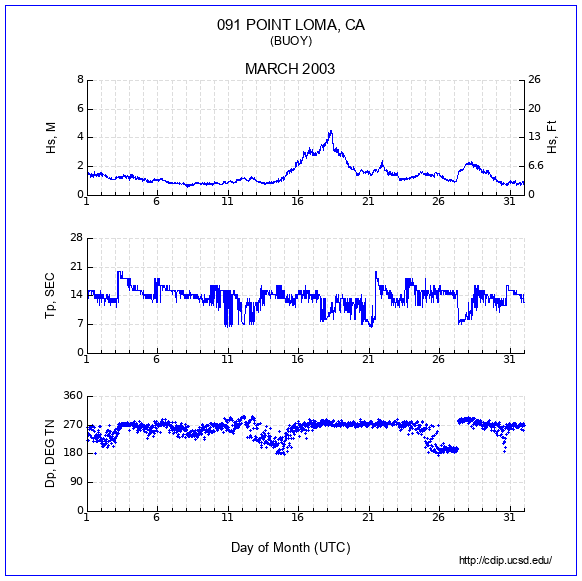 Compendium Plot