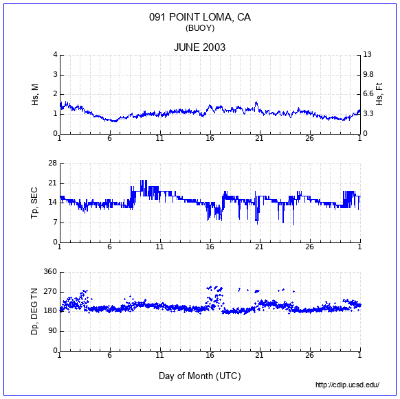 Compendium Plot