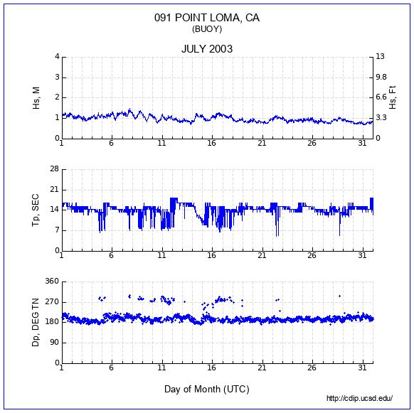 Compendium Plot