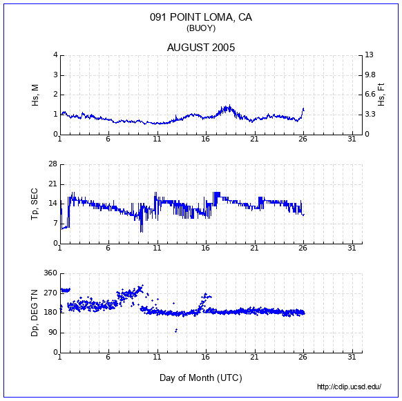 Compendium Plot