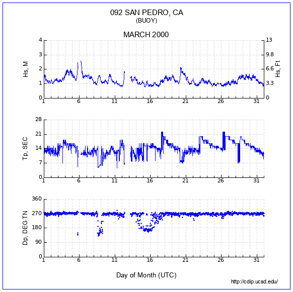 Compendium Plot