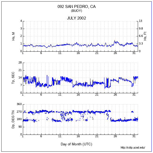 Compendium Plot