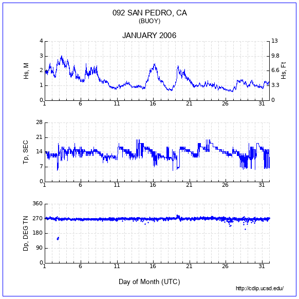 Compendium Plot