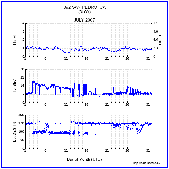 Compendium Plot