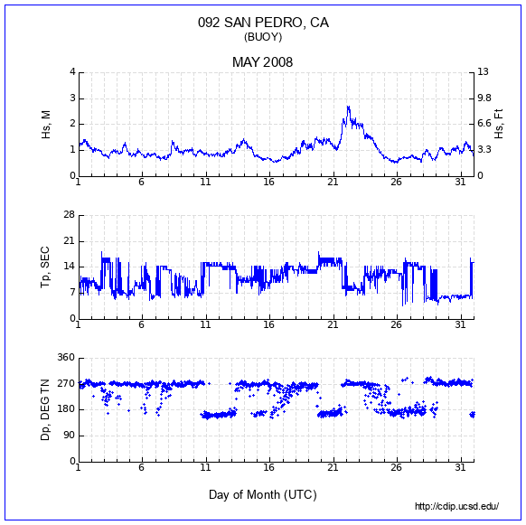 Compendium Plot