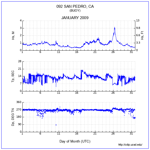 Compendium Plot