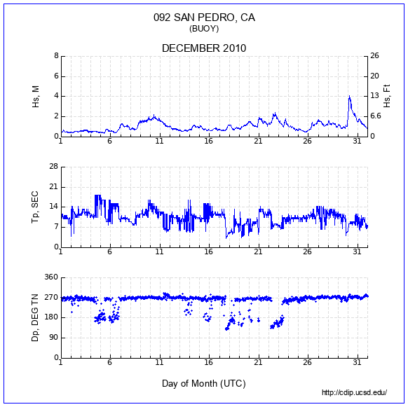 Compendium Plot