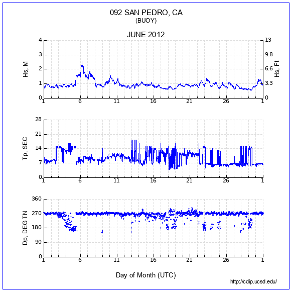 Compendium Plot