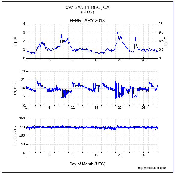 Compendium Plot