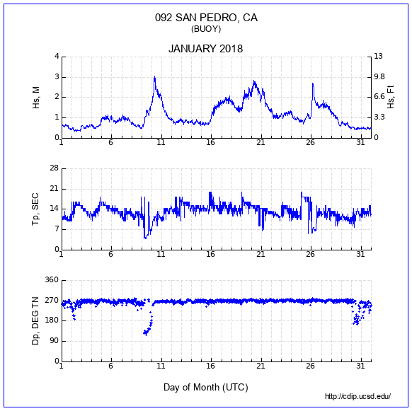 Compendium Plot