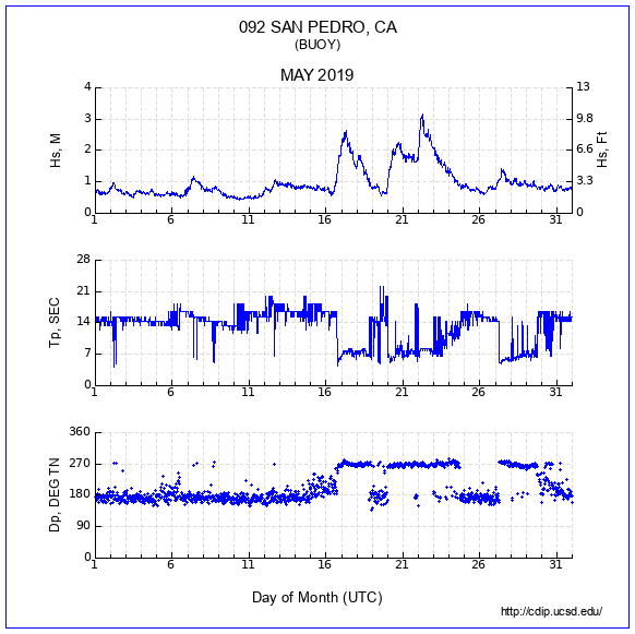 Compendium Plot