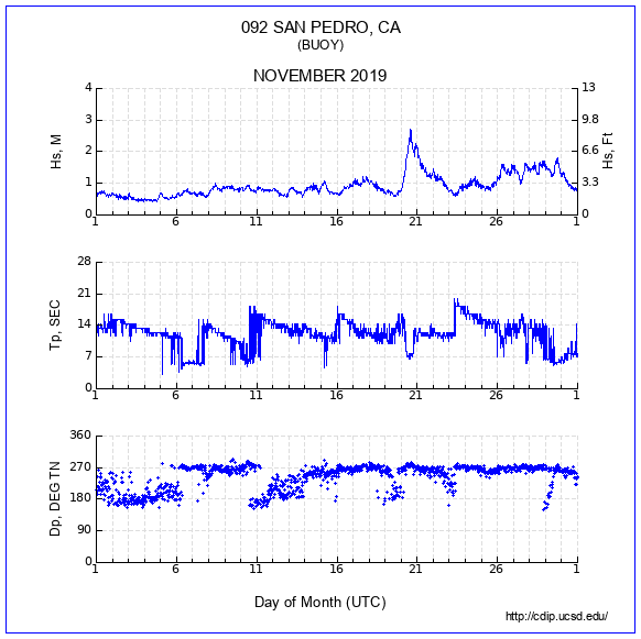 Compendium Plot