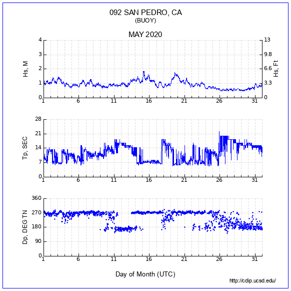 Compendium Plot