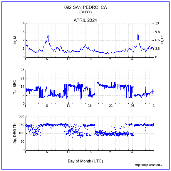 Compendium Plot