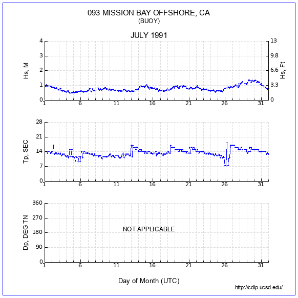 Compendium Plot