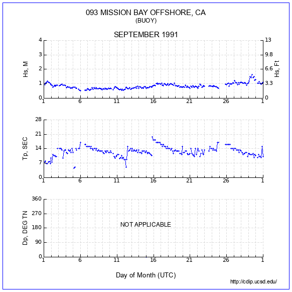 Compendium Plot