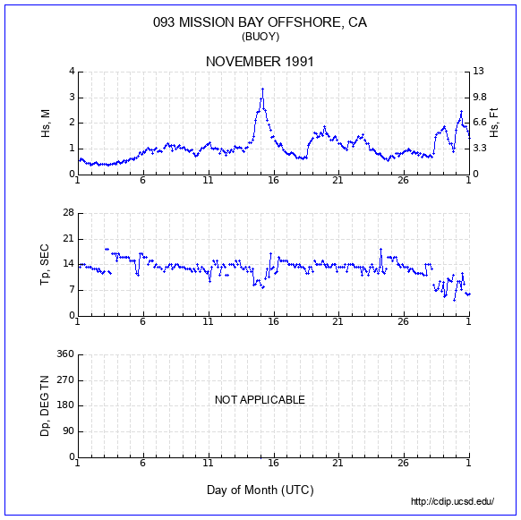 Compendium Plot