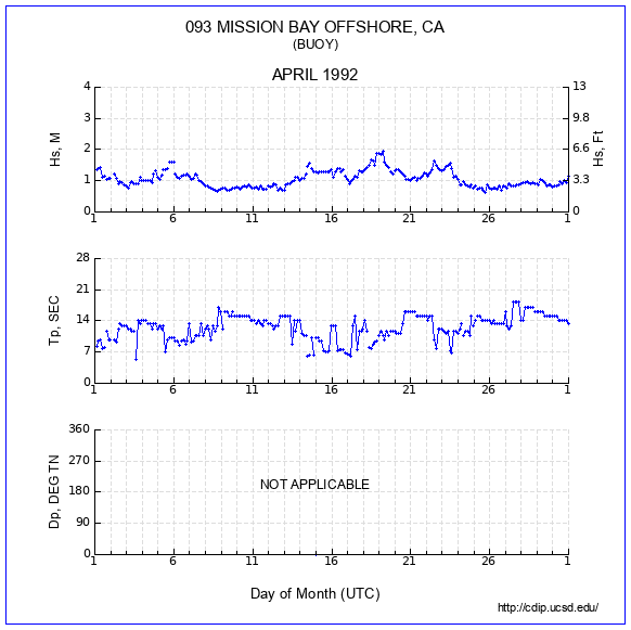 Compendium Plot