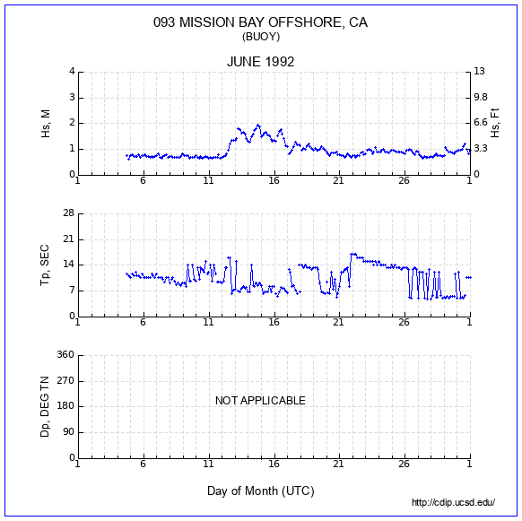 Compendium Plot