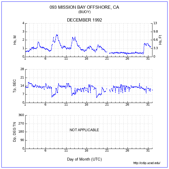 Compendium Plot