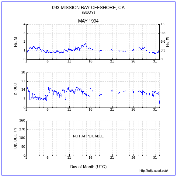 Compendium Plot