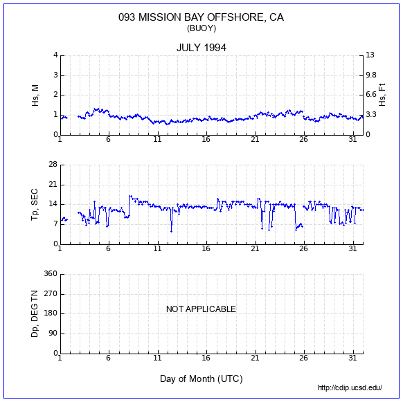 Compendium Plot