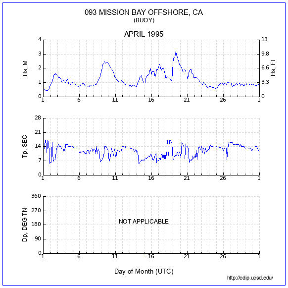 Compendium Plot