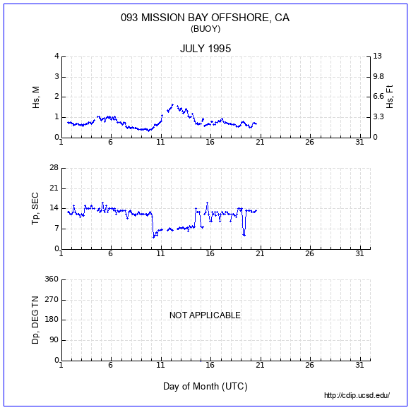 Compendium Plot