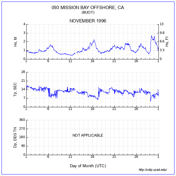 Compendium Plot