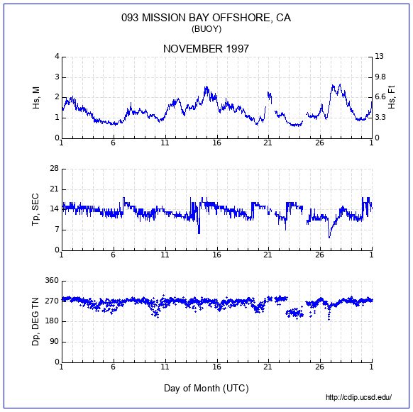 Compendium Plot