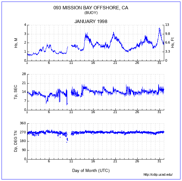 Compendium Plot