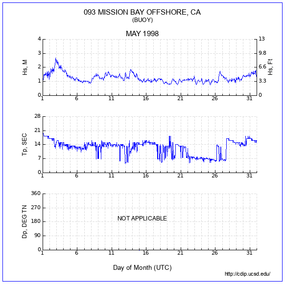 Compendium Plot