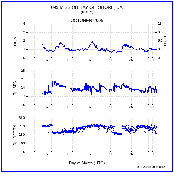 Compendium Plot